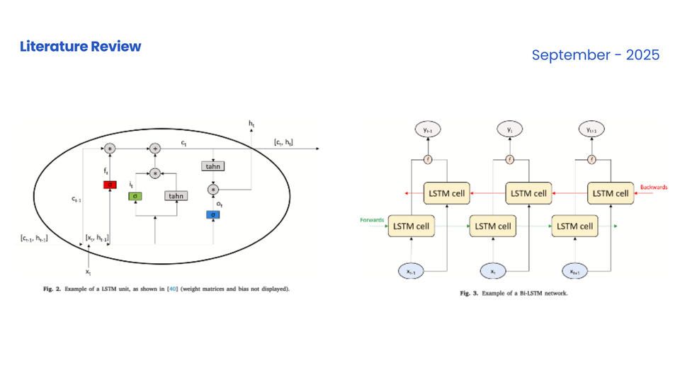 [Review] Deep learning models for real-life human activity recognition from smartphone sensor data