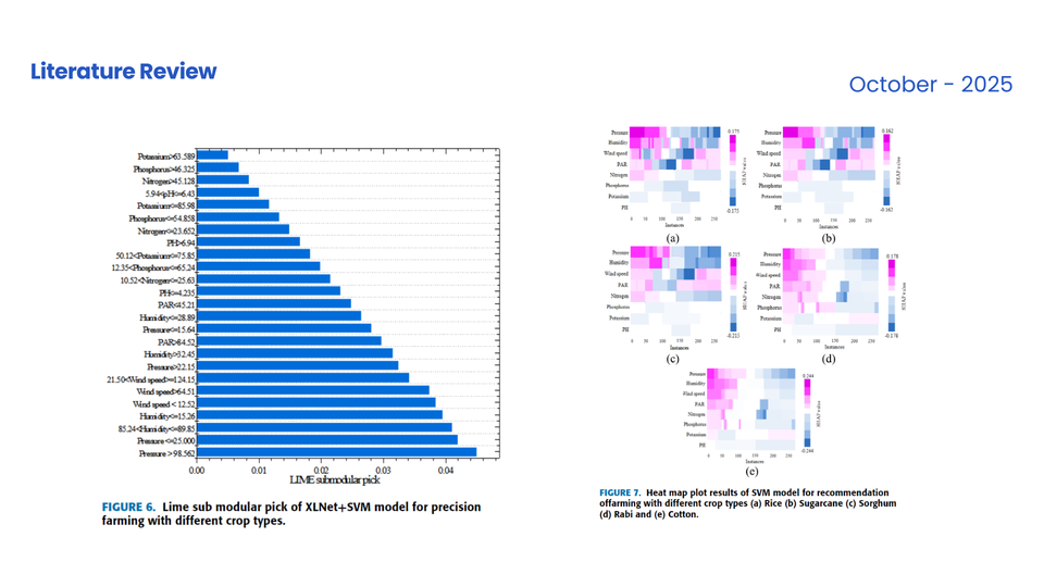 [Review] XAI-Powered Smart Agriculture Framework for Enhancing Food Productivity and Sustainability
